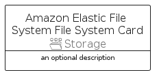 illustration for AmazonElasticFileSystemFileSystemCard