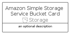 illustration for AmazonSimpleStorageServiceBucketCard