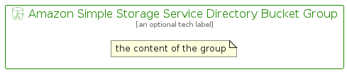 illustration for AmazonSimpleStorageServiceDirectoryBucketGroup