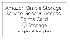 illustration for AmazonSimpleStorageServiceGeneralAccessPointsCard