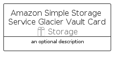 illustration for AmazonSimpleStorageServiceGlacierVaultCard