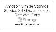 illustration for AmazonSimpleStorageServiceS3GlacierFlexibleRetrievalCard