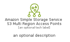 illustration for AmazonSimpleStorageServiceS3MultiRegionAccessPoints