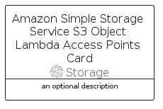 illustration for AmazonSimpleStorageServiceS3ObjectLambdaAccessPointsCard