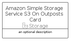 illustration for AmazonSimpleStorageServiceS3OnOutpostsCard