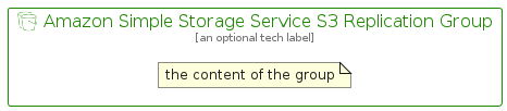 illustration for AmazonSimpleStorageServiceS3ReplicationGroup