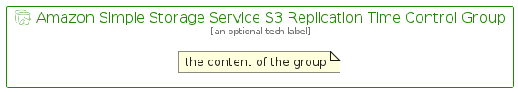 illustration for AmazonSimpleStorageServiceS3ReplicationTimeControlGroup
