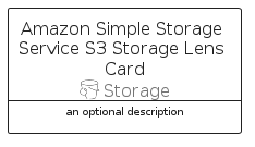 illustration for AmazonSimpleStorageServiceS3StorageLensCard