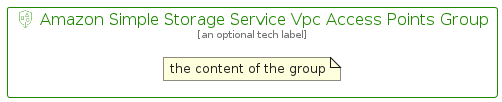 illustration for AmazonSimpleStorageServiceVpcAccessPointsGroup