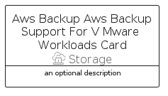 illustration for AwsBackupAwsBackupSupportForVMwareWorkloadsCard