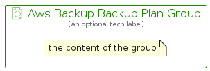 illustration for AwsBackupBackupPlanGroup