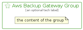 illustration for AwsBackupGatewayGroup