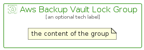 illustration for AwsBackupVaultLockGroup