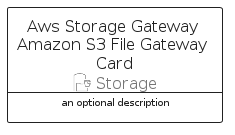 illustration for AwsStorageGatewayAmazonS3FileGatewayCard