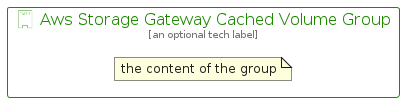 illustration for AwsStorageGatewayCachedVolumeGroup