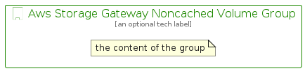 illustration for AwsStorageGatewayNoncachedVolumeGroup