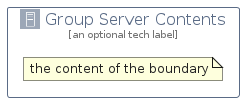 illustration for GroupServerContents
