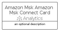 illustration for AmazonMskAmazonMskConnectCard