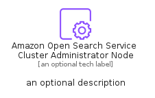 illustration for AmazonOpenSearchServiceClusterAdministratorNode