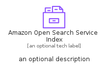 illustration for AmazonOpenSearchServiceIndex