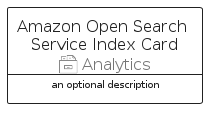 illustration for AmazonOpenSearchServiceIndexCard