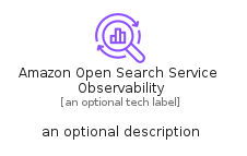 illustration for AmazonOpenSearchServiceObservability