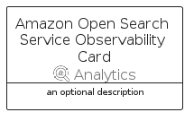 illustration for AmazonOpenSearchServiceObservabilityCard