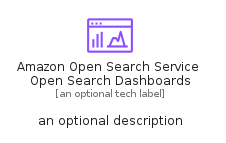 illustration for AmazonOpenSearchServiceOpenSearchDashboards