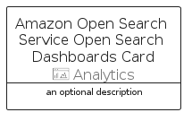 illustration for AmazonOpenSearchServiceOpenSearchDashboardsCard