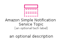 illustration for AmazonSimpleNotificationServiceTopic
