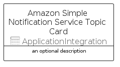 illustration for AmazonSimpleNotificationServiceTopicCard