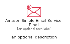 illustration for AmazonSimpleEmailServiceEmail