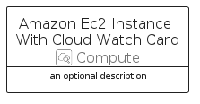 illustration for AmazonEc2InstanceWithCloudWatchCard