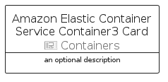 illustration for AmazonElasticContainerServiceContainer3Card