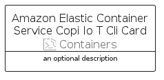 illustration for AmazonElasticContainerServiceCopiIoTCliCard