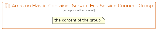 illustration for AmazonElasticContainerServiceEcsServiceConnectGroup