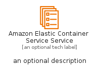 illustration for AmazonElasticContainerServiceService