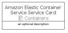 illustration for AmazonElasticContainerServiceServiceCard