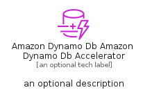 illustration for AmazonDynamoDbAmazonDynamoDbAccelerator
