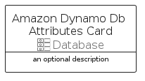 illustration for AmazonDynamoDbAttributesCard
