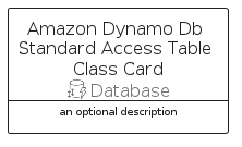illustration for AmazonDynamoDbStandardAccessTableClassCard