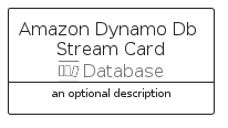 illustration for AmazonDynamoDbStreamCard