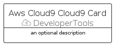 illustration for AwsCloud9Cloud9Card