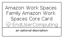 illustration for AmazonWorkSpacesFamilyAmazonWorkSpacesCoreCard