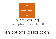 illustration for AutoScaling
