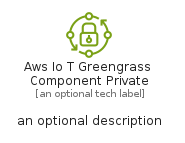 illustration for AwsIoTGreengrassComponentPrivate