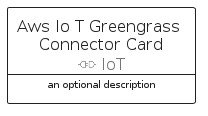 illustration for AwsIoTGreengrassConnectorCard