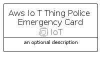 illustration for AwsIoTThingPoliceEmergencyCard