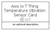 illustration for AwsIoTThingTemperatureVibrationSensorCard