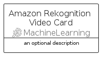 illustration for AmazonRekognitionVideoCard